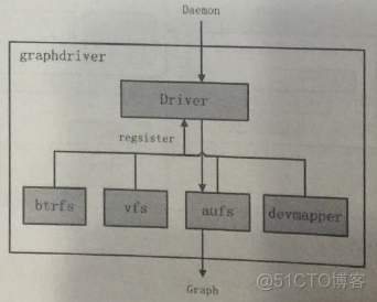 docker容器优势 docker容器技术的架构和优势_Docker_08