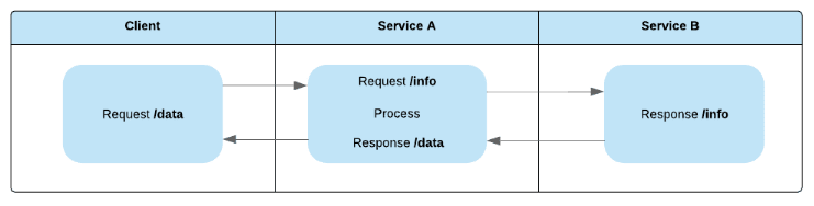 java 断路器推荐 java断路器原理_断路器