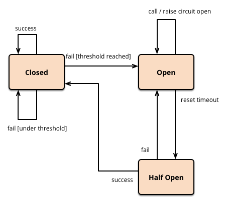 java 断路器推荐 java断路器原理_java 断路器推荐_02