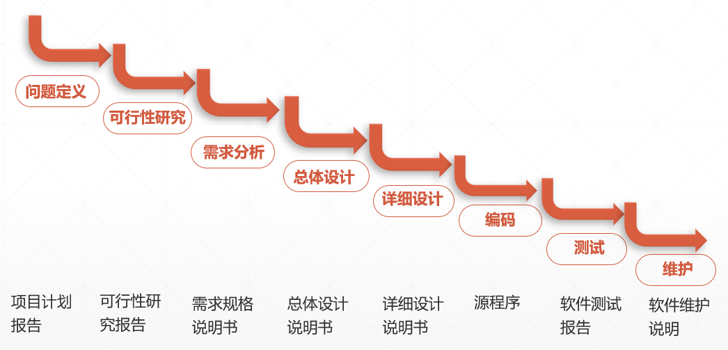 ios应用生命周期 应用的生命周期_生命周期