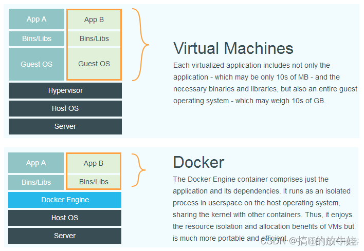 docker属于哪一类虚拟化 docker算虚拟化吗_Docker_02