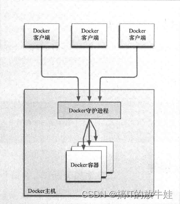 docker属于哪一类虚拟化 docker算虚拟化吗_docker属于哪一类虚拟化_03