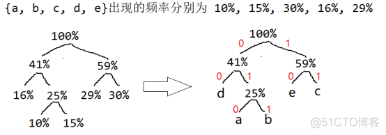 csp考试有java吗 csp考什么语言_结点_05