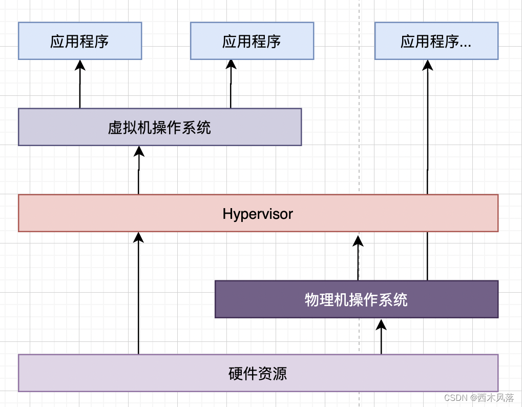 docker模拟apk docker模拟了哪些资源_构建docker镜像