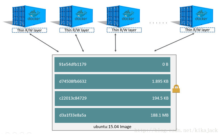 docker模拟apk docker模拟了哪些资源_docker核心实现_03