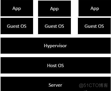 docker的具体作用于mysql docker的功能_Docker_02