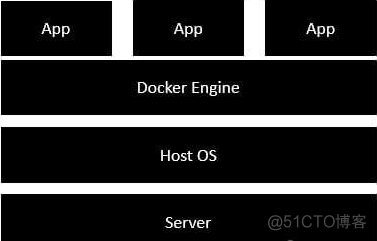 docker的具体作用于mysql docker的功能_docker_03