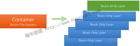 docker的底层实现 docker技术实现的基础_入门_06