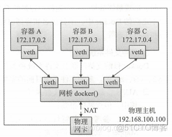 docker的核心技术的是 docker的核心技术是什么_Docker_03