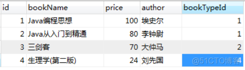 在两个表中查询求职者数据mysql 查询两个表的sql语句_sql