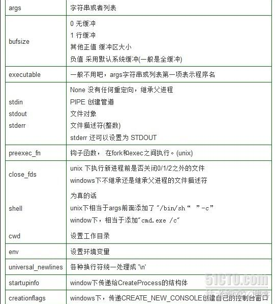 dos输入参数 python python调用dos命令_bat获取命令返回值_02