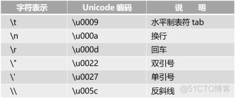 double与int相乘 java javaint和double_数据类型转换