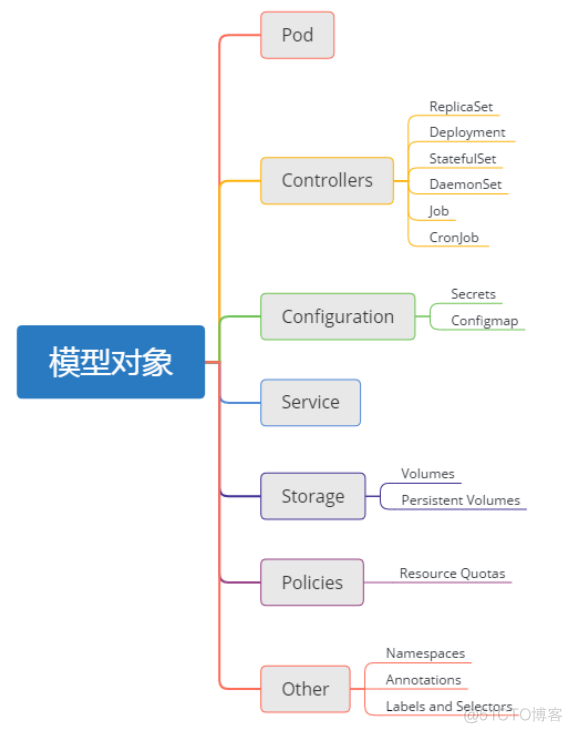 Kubernetes需求分析与规划 kubernetes的主要功能_负载均衡_02