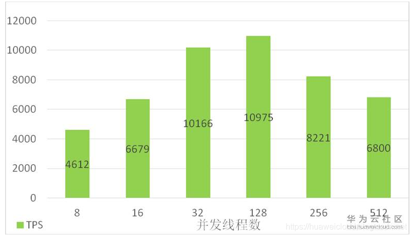 鲲鹏920支持硬件虚拟化吗 鲲鹏920 cpu_鲲鹏920支持硬件虚拟化吗_14