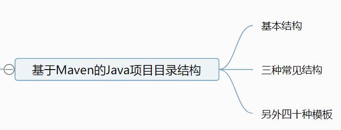 ee java 项目目录 java项目目录结构_ee java 项目目录_04