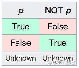 sql server 为0显示null sql中null表示什么_逻辑运算_03