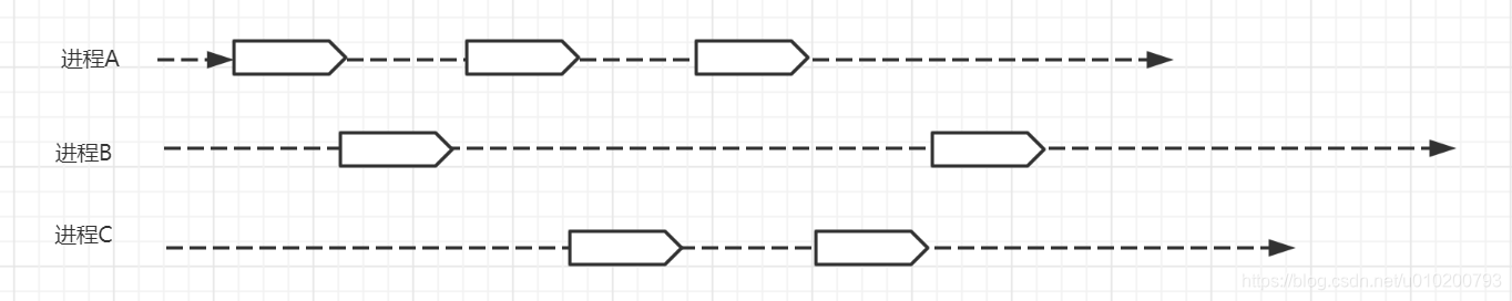 java多线程 ReentranLock JAVA多线程并发_加锁