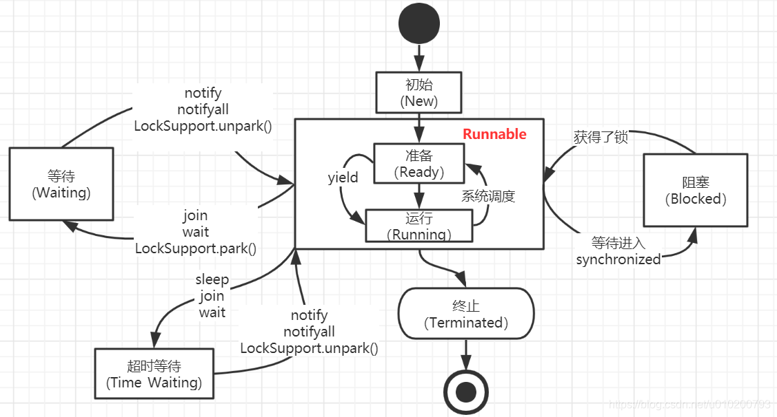 java多线程 ReentranLock JAVA多线程并发_多线程_02