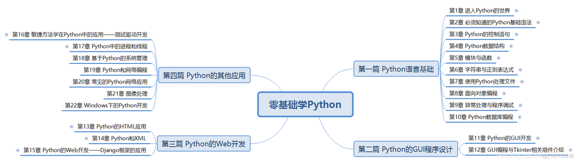 eric界面开发 python python的界面开发_python