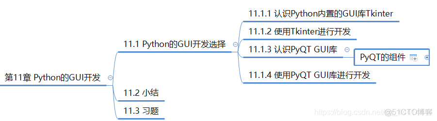 eric界面开发 python python的界面开发_python_02