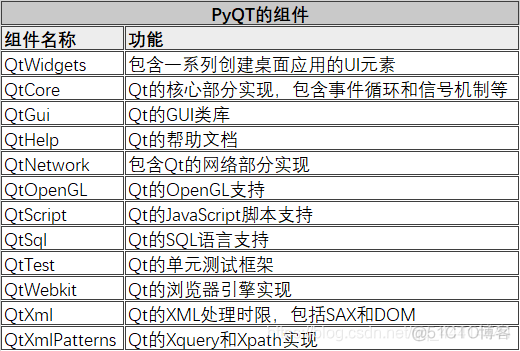 eric界面开发 python python的界面开发_python_03