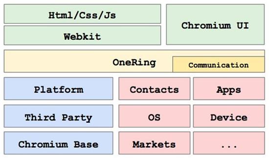 html5虚拟桌面 h5桌面开发_豌豆荚_07