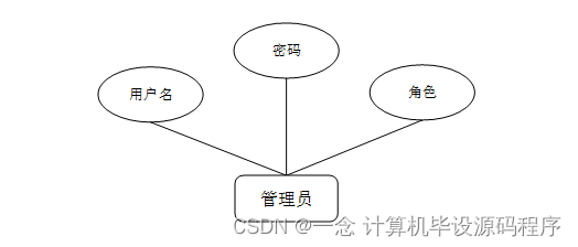 erp经验 java erp系统用到哪些java技术_java_02