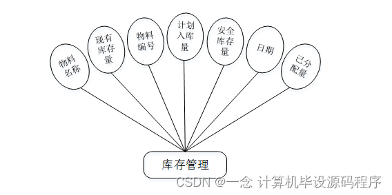 erp经验 java erp系统用到哪些java技术_mysql_03