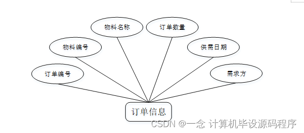 erp经验 java erp系统用到哪些java技术_java_04