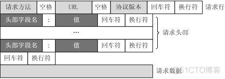 error python爬虫request python 爬虫 https_HTTP_04