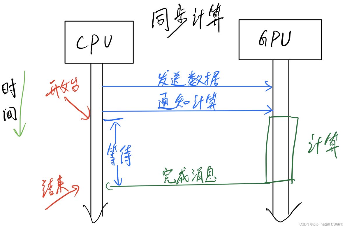 TensorRT PyTorch Hub 推理修复 pytorch模型推理_sed