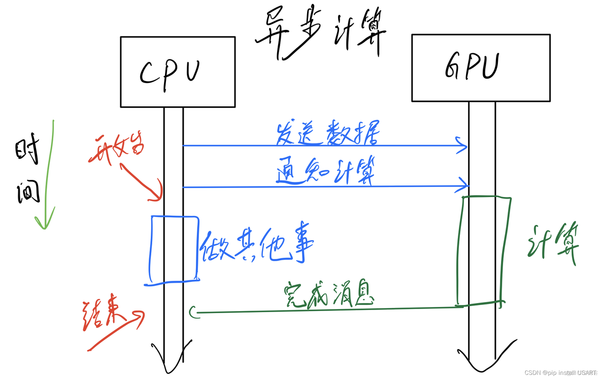 TensorRT PyTorch Hub 推理修复 pytorch模型推理_sed_02