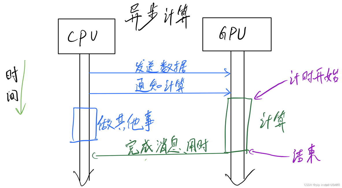 TensorRT PyTorch Hub 推理修复 pytorch模型推理_深度学习_03