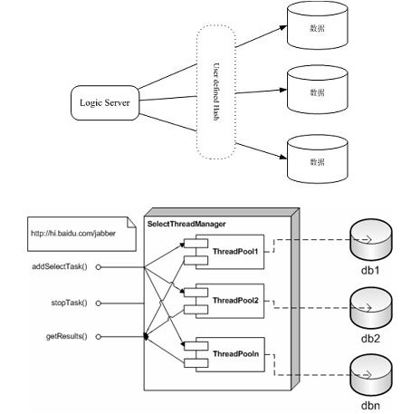 es mysql 存储大量数据 mysql海量数据存储_MySQL