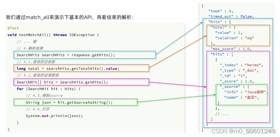 es全文检索 python es全文检索 导入数据_elasticsearch_06