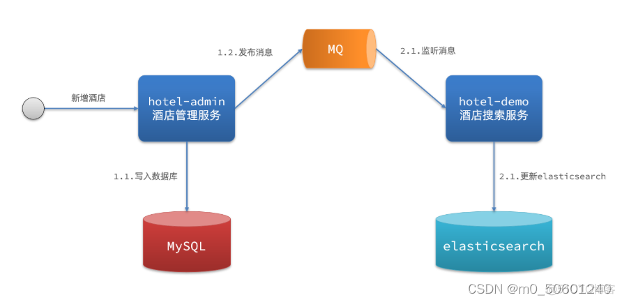 es全文检索 python es全文检索 导入数据_搜索_10