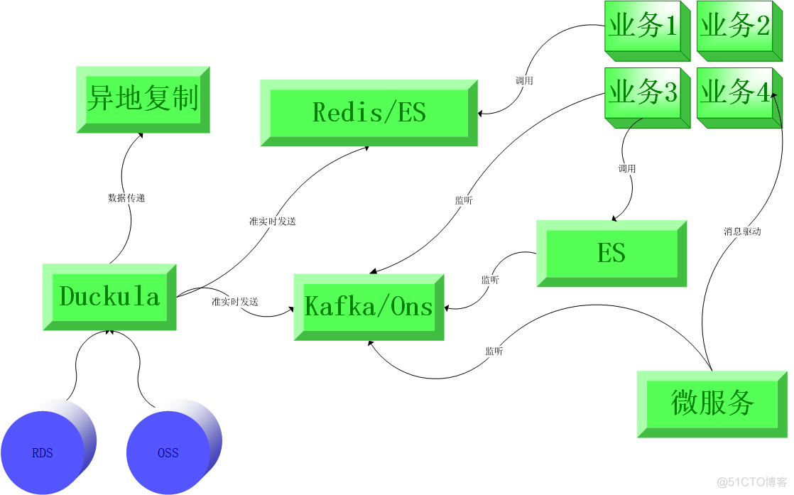 es对应mysql es结合mysql_数据库