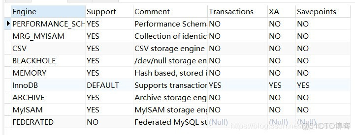 mysql 开启 预处理 mysql数据预热_MySQL