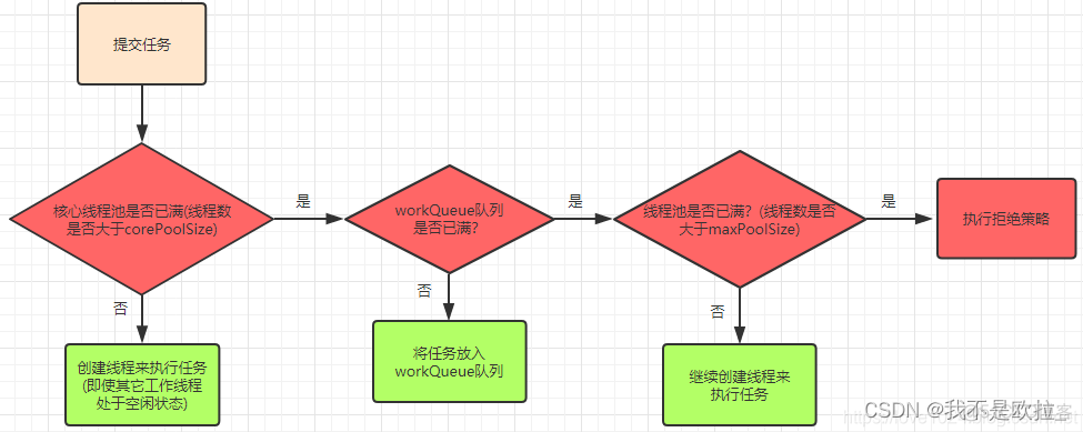 java 线程 与cpu线程 java线程和线程池_多线程_03