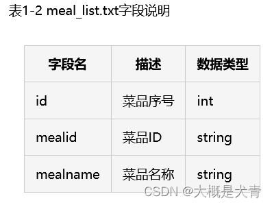 excel餐饮数据分析 餐饮数据统计分析表_hive_02