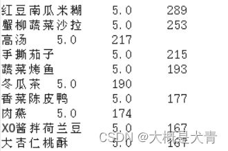 excel餐饮数据分析 餐饮数据统计分析表_hive_08