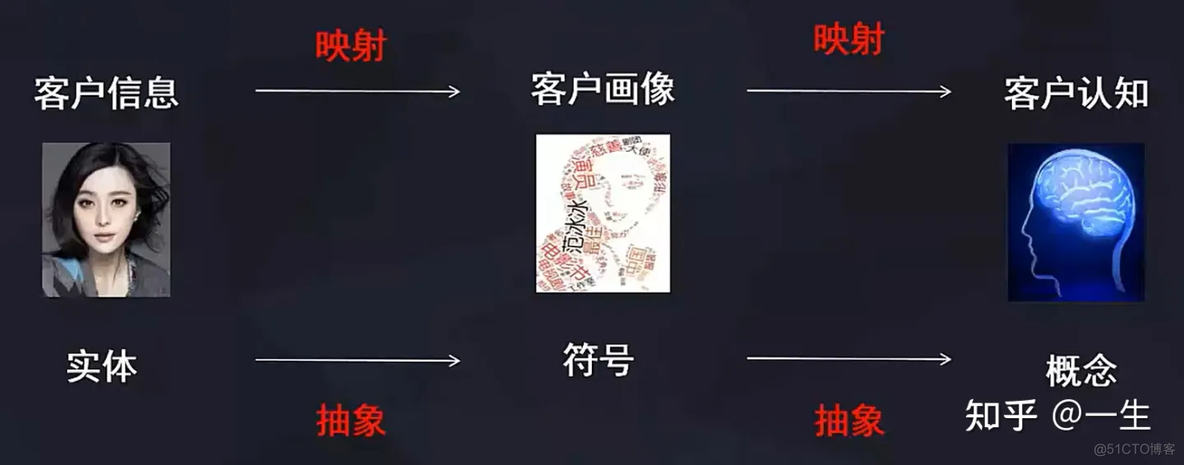 客户画像 机器学习 客户画像理论_Powered by 金山文档