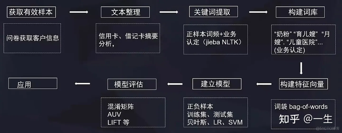 客户画像 机器学习 客户画像理论_客户画像 机器学习_08