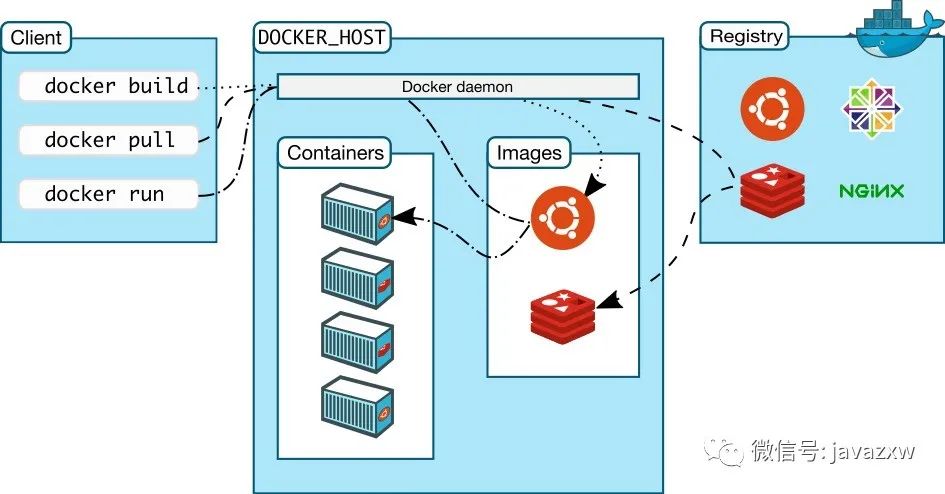 国内 docker 国内docker企业对比_docker_03