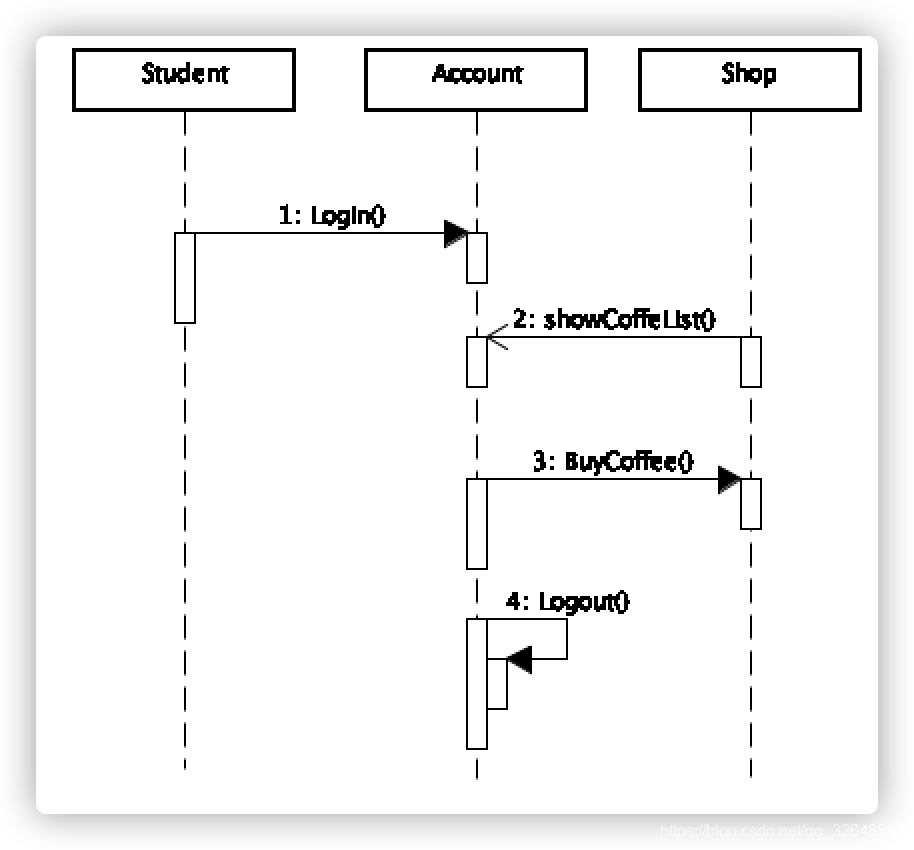 java文件是个J图标 java的图标是什么意思_uml_07