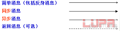 聊天系统 系统架构 聊天系统顺序图_异步消息_03