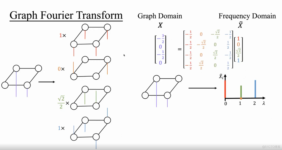 python 信号卷积 信号卷积运算_卷积_02