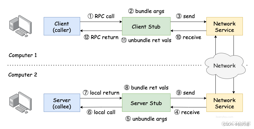 frida rpc调用java rpc调用代码_frida rpc调用java