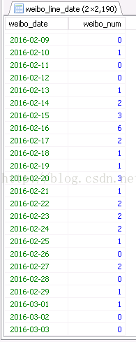 mysql判断日期是否连续 mysql 查询连续日期_建表_03