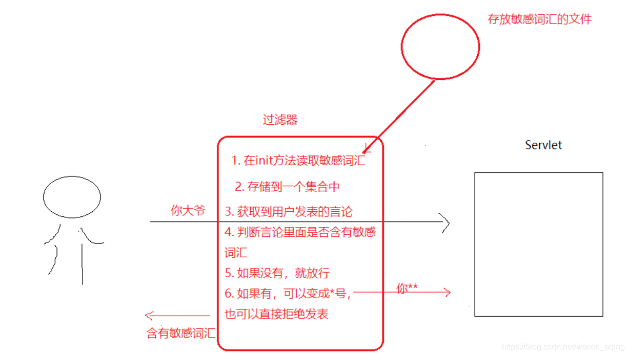 java过滤字符串中文乱码 java过滤非法字符_非法字符_02